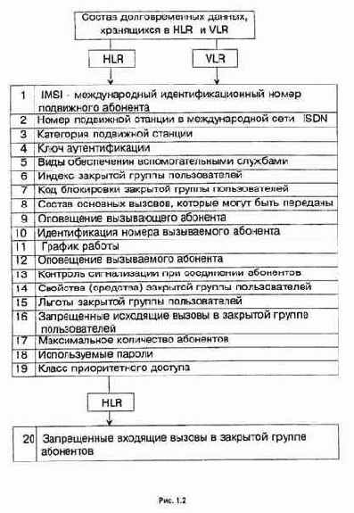 ����������� ����� � ������ ������������ ����� �����